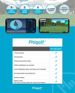 Phigolf App