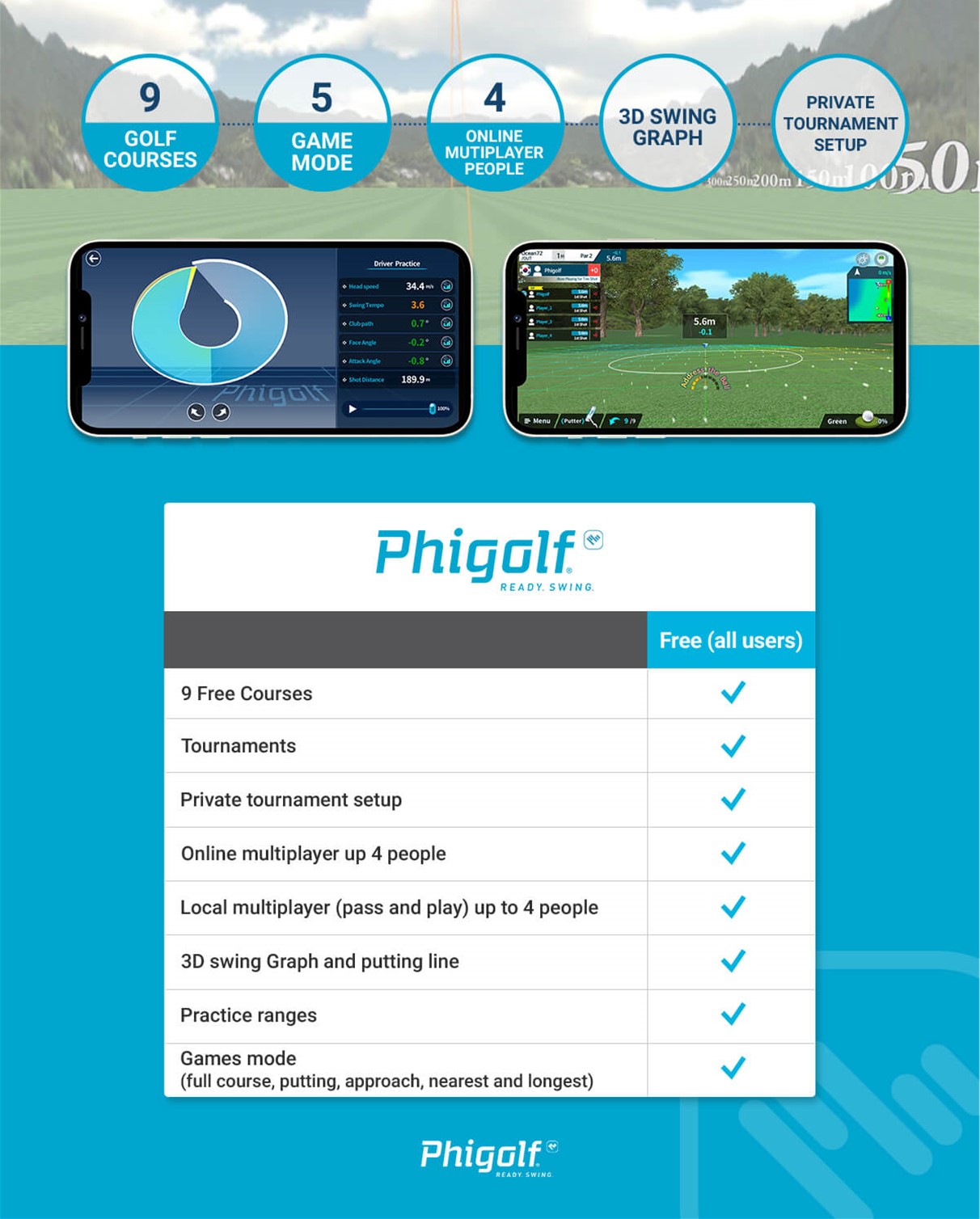 Phigolf App