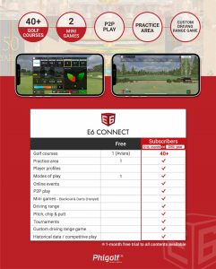 Phigolf E6 Connect App