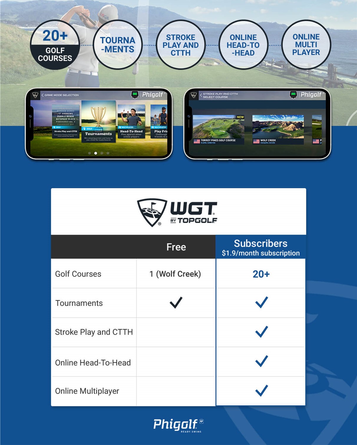 Phigolf WGT App