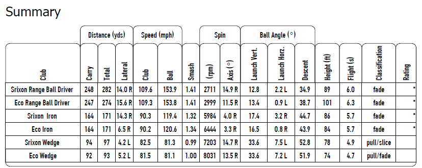 Eco Range ball Stats